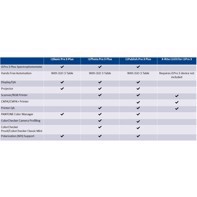 X-Rite i1Publish Pro 3 Plus